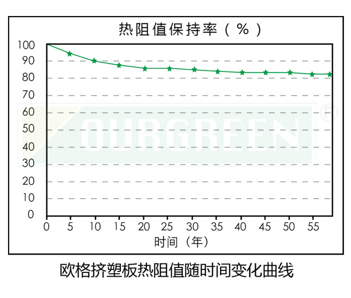 冷藏車擠塑板3